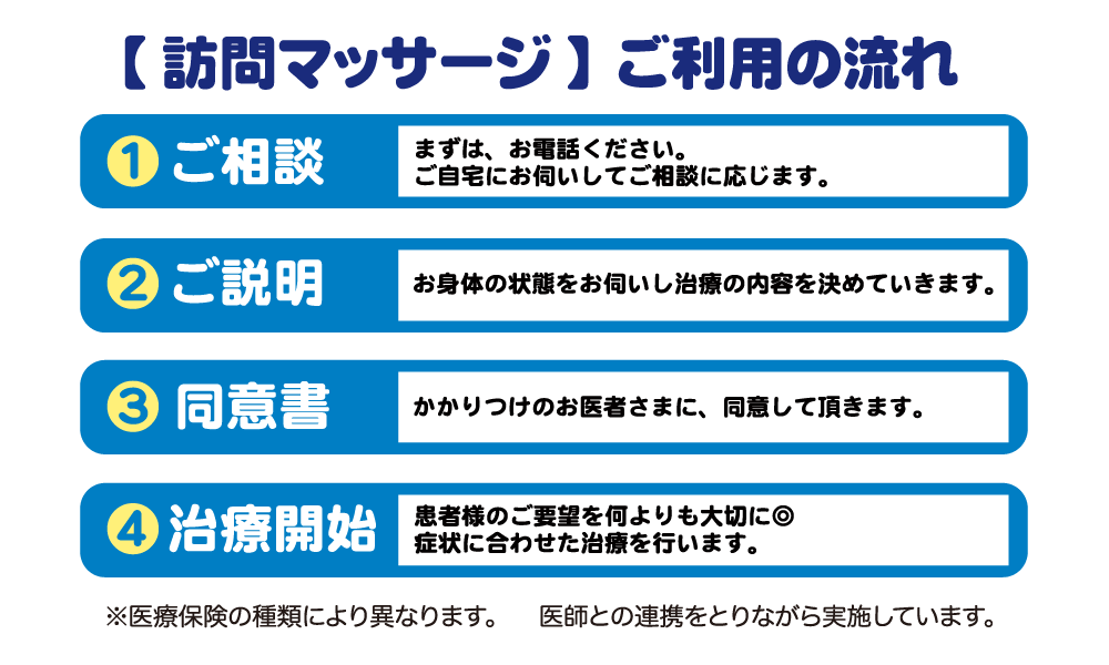 訪問マッサージ 永橋鍼灸 あん摩 マッサージ院